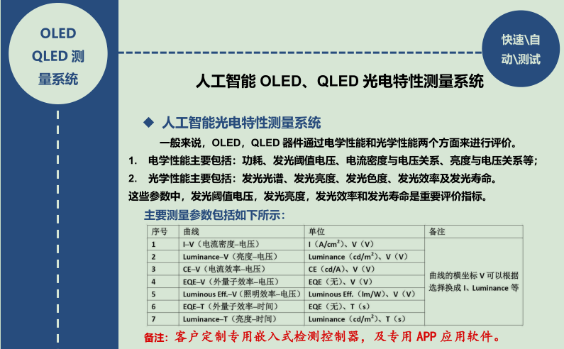 光电特性测量系统