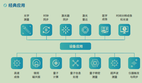 八通道数字延迟脉冲发生器