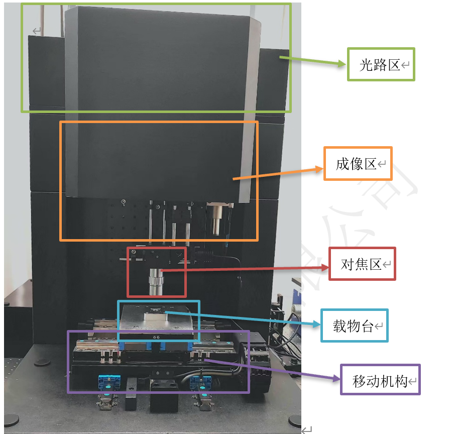 TPPLW系统整机结构