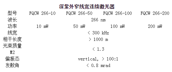 深紫外窄线宽单频连续激光器
