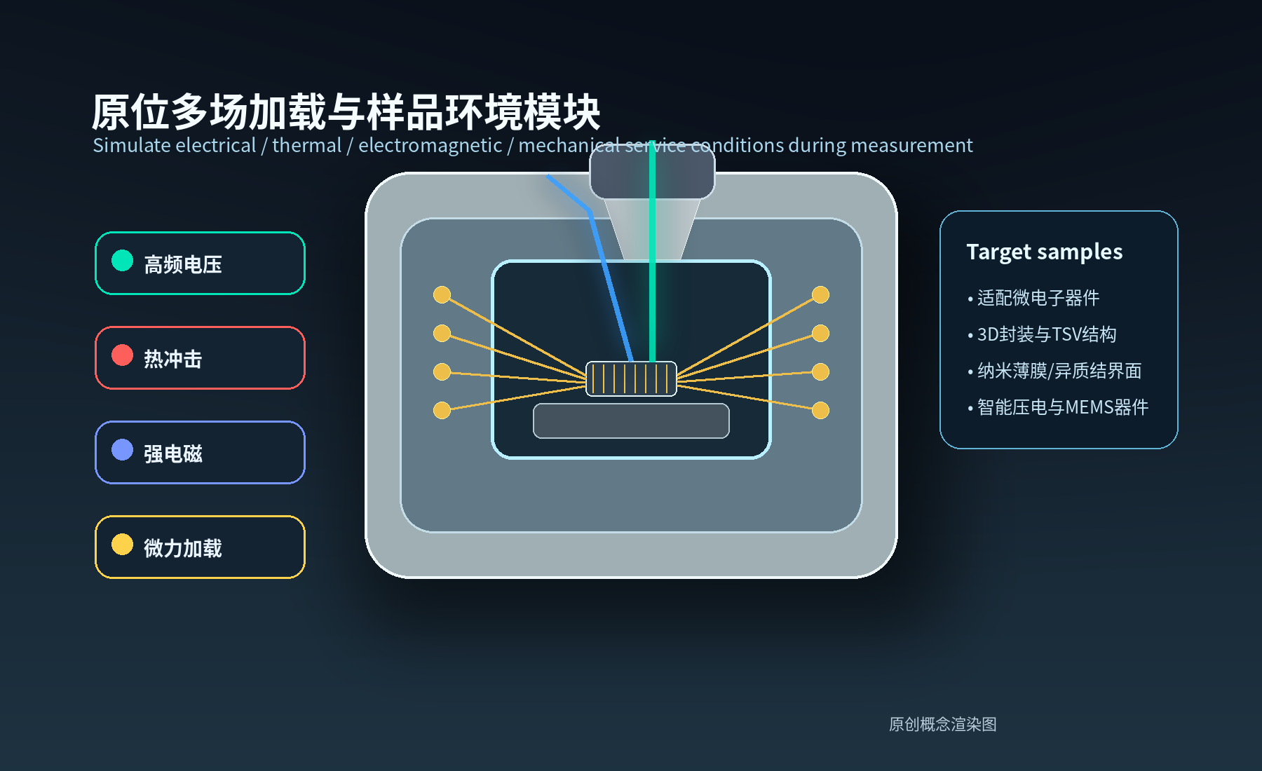 微纳跨尺度泵浦诱导超快激光超声表征系统
