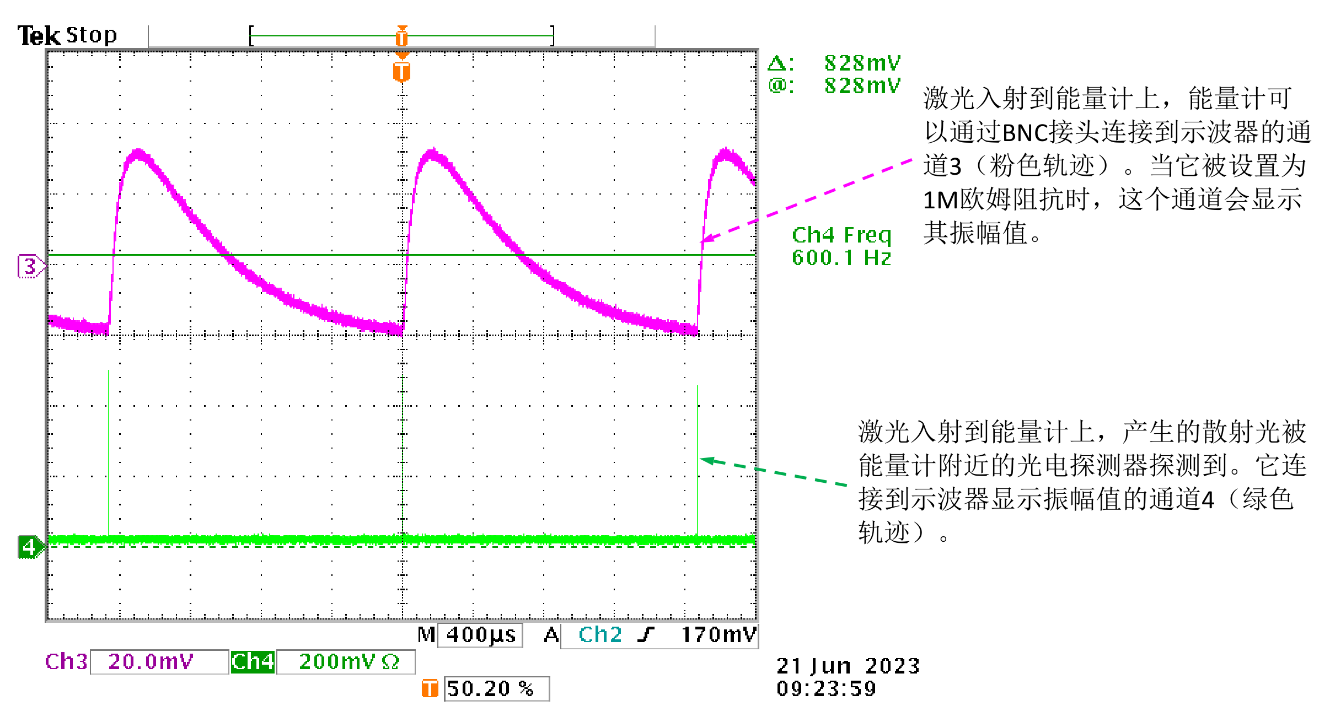单通道能量探头