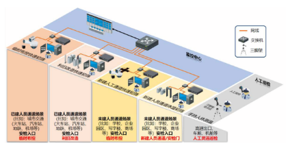 双光智能人体测温半球仪
