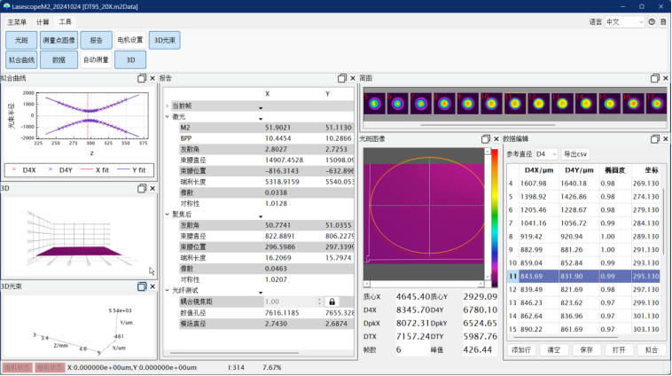 M²光束质量测量系统
