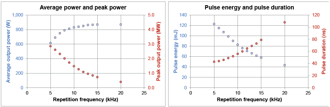 DPSS激光器