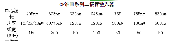 CP封装二极管激光器
