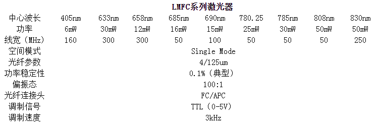 LMFC系列半导体激光器