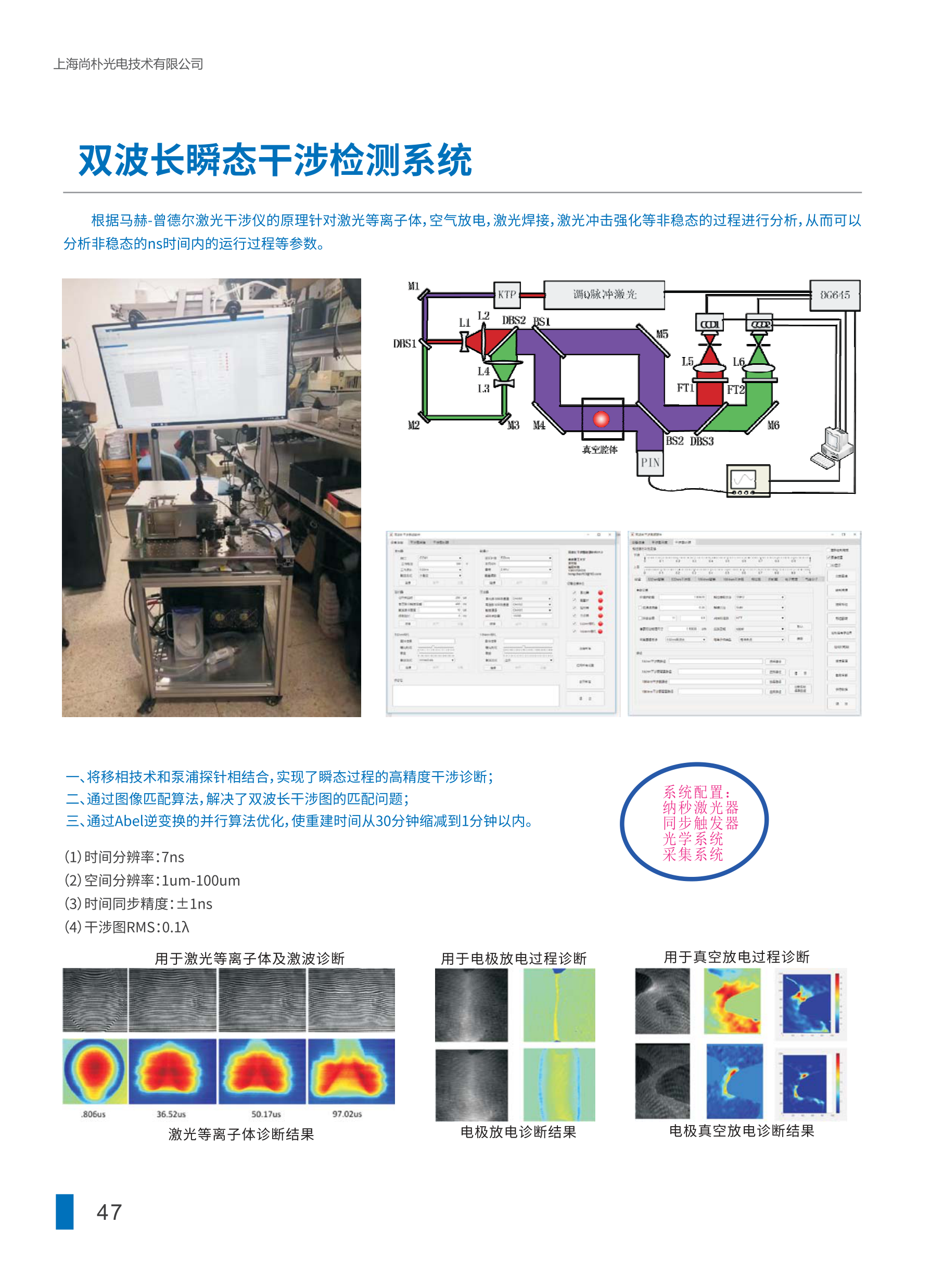双波长瞬态干涉检测系统