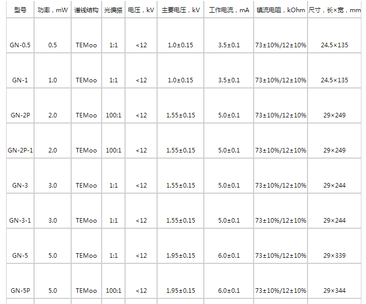 可见光HENE激光器