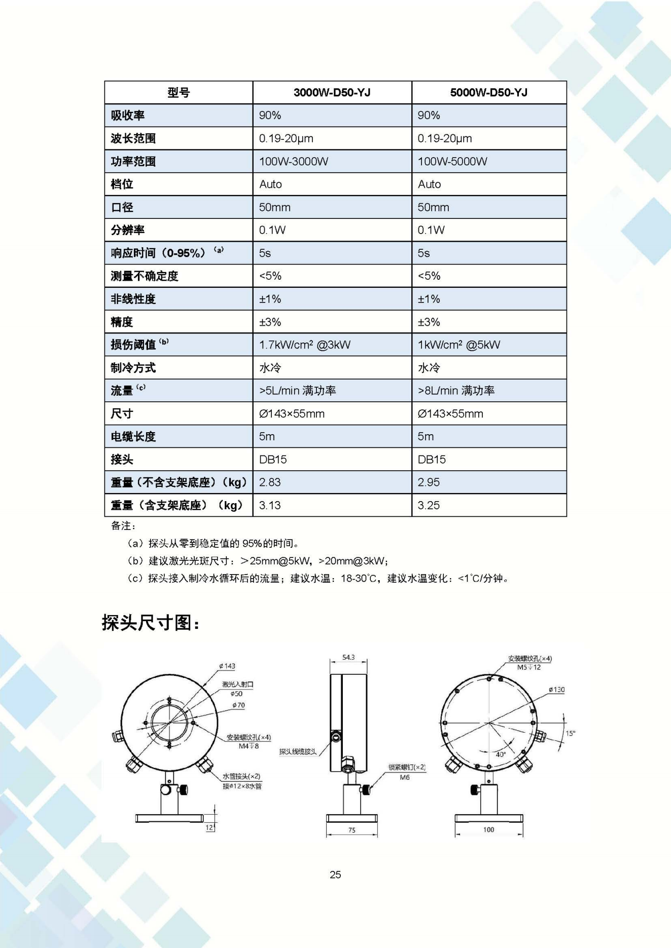 3000W&5000W激光功率计