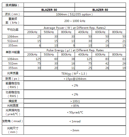高功率皮秒激光器