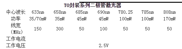 窄线宽二级管激光
