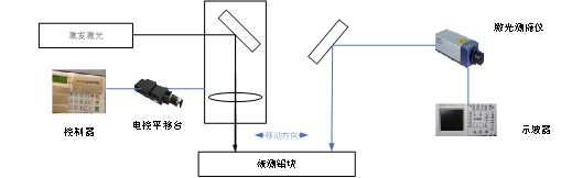 激光超声检测系统