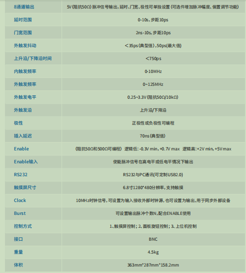 八通道数字延迟脉冲发生器
